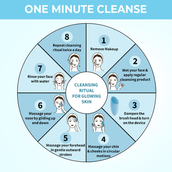 Nykaa Naturals CleanTouch 2 in 1 Face Brush & Massager for Deep Cleansing & Exfoliation - Blue - Image 3